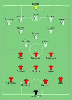 Aufstellung Spanien gegen Portugal