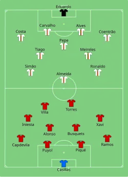 Aufstellung Spanien gegen Portugal