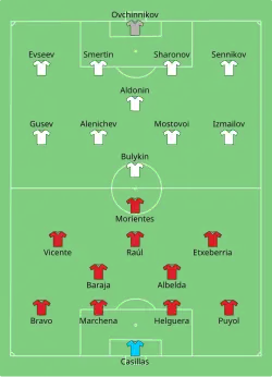 Aufstellung Spanien gegen Russland