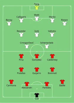 Aufstellung Spanien gegen Schweiz