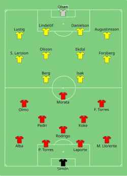 Aufstellung Spanien gegen Schweden