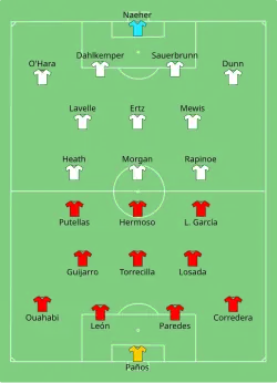 Aufstellung Spanien gegen USA