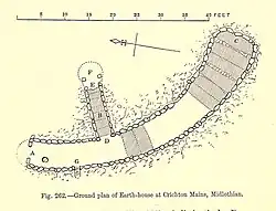 Crichton Mains nach Anderson 1883