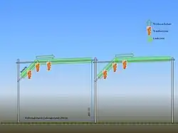 Schematische Darstellung der Einfachen Pergl mit Armele