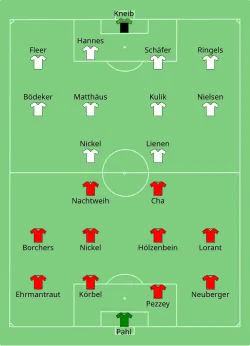 Aufstellung Eintracht Frankfurt gegen Borussia Mönchengladbach