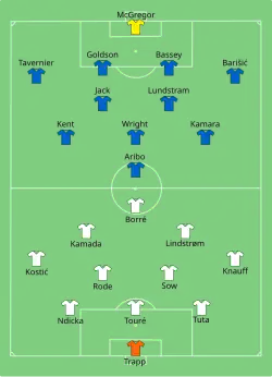 Aufstellung Eintracht Frankfurt gegen Glasgow Rangers