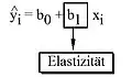 Differenzquotienten und Elastizitäten als lineare Regressionsgerade