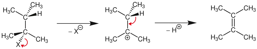 E1-Mechanismus