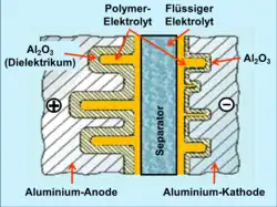 Hybrid-Polymer-Al-Elko mit Polymer- und flüssigem Elektrolyten