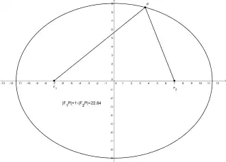 Ellipse: '"`UNIQ--postMath-00000010-QINU`"'