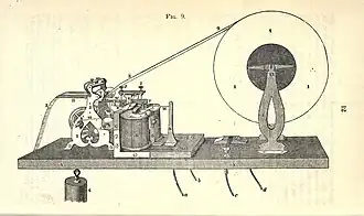 Der Empfänger&nbsp;– Elektro­magnet und Papier­streifen-Rolle