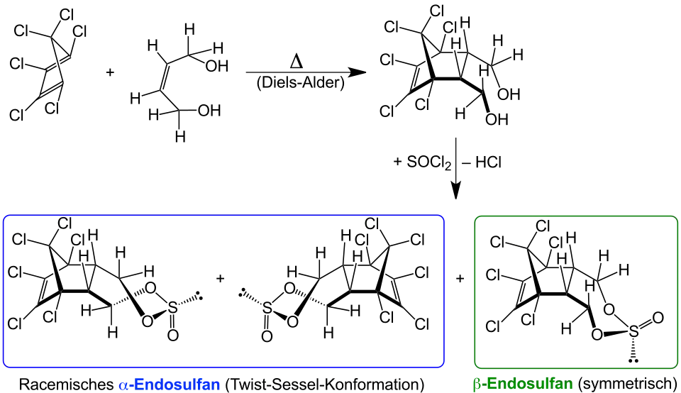 Synthese von Endosulfan