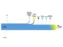 Energyflow Diagram of the catalytic Waste to Liquid Plant