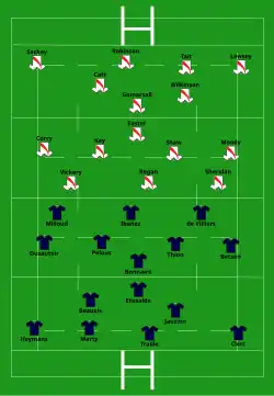 Startaufstellung England – Frankreich