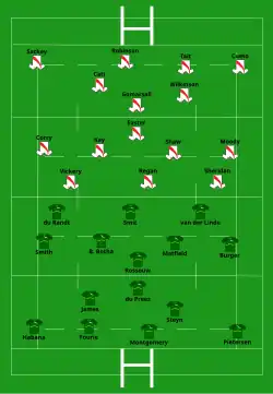 Startaufstellung England – Südafrika