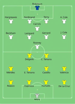 Aufstellung England gegen Ecuador