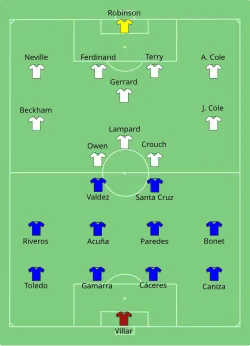 Aufstellung England gegen Paraguay