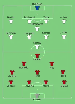 Aufstellung England gegen Portugal