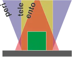 Darstellung der Beleuchtungsrichtungen eines Objekts