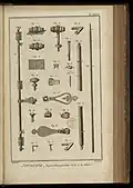 Espagnolette (Diderot, Encyclopédie, Tafelband IX, 1771, Tafel XXXVI)