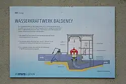 Informationstafel vor Ort erklärt eine Kaplanturbine