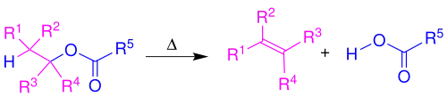 Übersicht der Esterpyrolyse