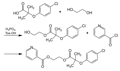 Synthese Etofibrat