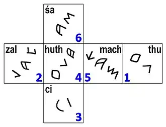 Zahlenwerte nach der Subtraktionsregel „Die Augendifferenz ist 3“