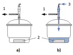 Exsikkator zur Imprägnierung und Tränkung