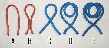 A: Offene Bucht[10], B: Geschlossene Bucht[11], C: Auge (Törn)[12], D: Rundtörn[13], E: Zwei Rundtörns[14].