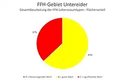 Diagramm 3: Gesamtbeurteilung der FFH-Lebensraumtypen
