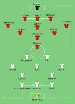 Aufstellung Finnland gegen Russland