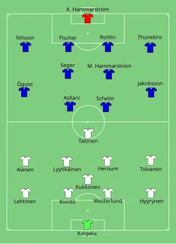 Aufstellung Finnland gegen Schweden