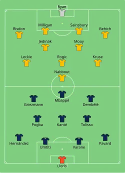 Aufstellung Frankreich gegen Australien