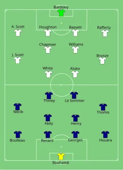 Aufstellung Frankreich gegen England