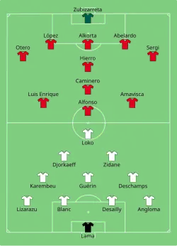 Aufstellung Frankreich gegen Spanien