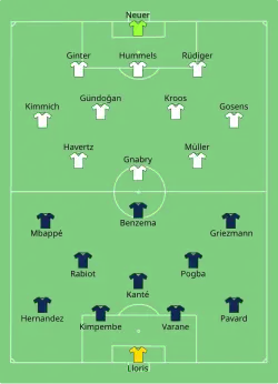 Aufstellung Frankreich gegen Deutschland