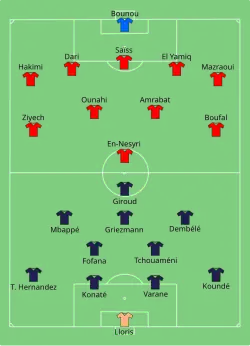 Aufstellung Frankreich gegen Marokko