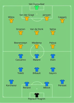 Aufstellung Frankreich gegen Niederlande