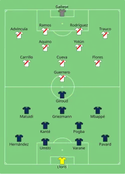 Aufstellung Frankreich gegen Peru
