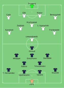Aufstellung Frankreich gegen Polen