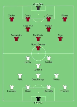 Aufstellung Frankreich gegen Portugal