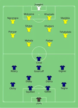 Aufstellung Frankreich gegen Südafrika