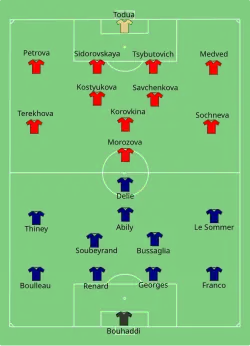 Aufstellung Frankreich gegen Russland