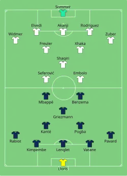 Aufstellung Frankreich gegen Schweiz