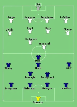 Aufstellung Frankreich gegen Vereinigte Staaten