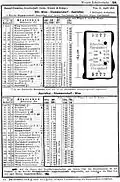 Fahrplan der nördlichen Linie inklusive Stammersdorfer Lokalbahn von 1907