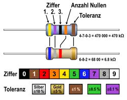 Farbcode von Widerständen