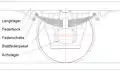 Schema Wagenfederung mit Laschen und Blattfederpaket