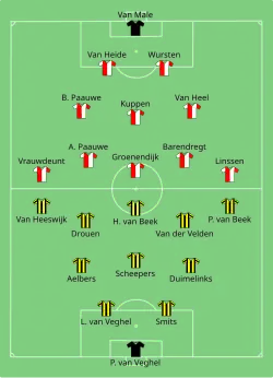 Aufstellung Feijenoord Rotterdam gegen HVV Helmond